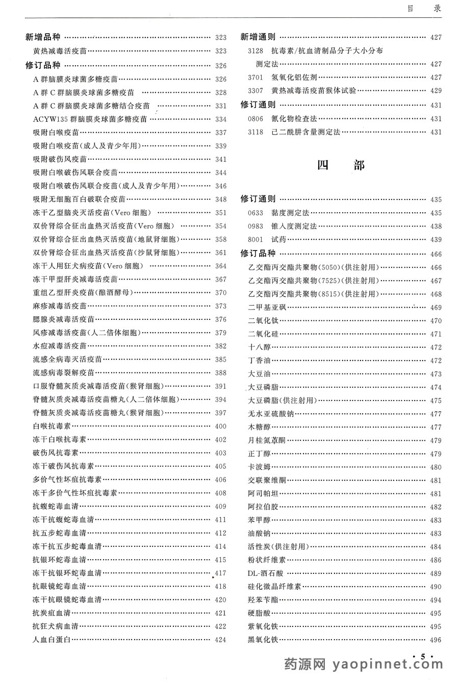 中国药典2015zeng补1目录